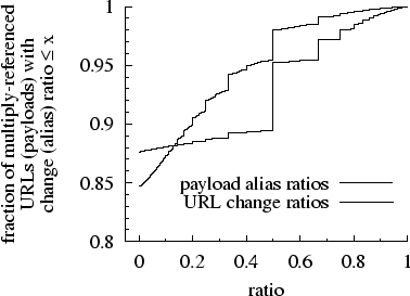 \begin{figure}\centerline{\psfig{figure=FIGS/ratio.eps,width=.75\textwidth}}\vspace{-2ex} \end{figure}