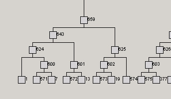 Figure 3. Result of a cut of the top 5 levels