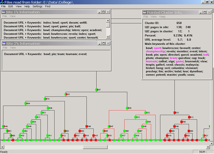 Figure 4. A full screen example