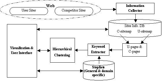Figure 5. VSComp system architecture