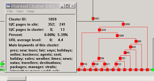 Figure 6. An example of unexpected C pages: travel application