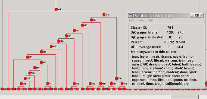 Figure 7. An example of unexpected C pages: college application