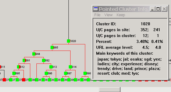 Figure 8. An example of unbalanced business emphasis: travel application
