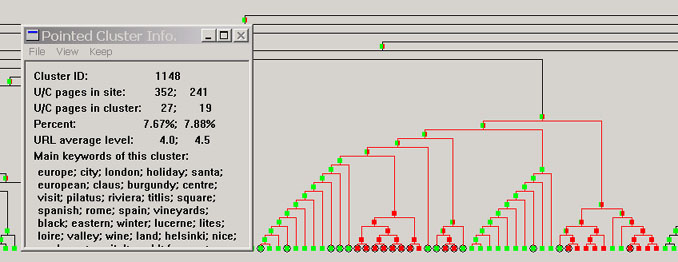 Figure 9. Finding expected pages: travel domain