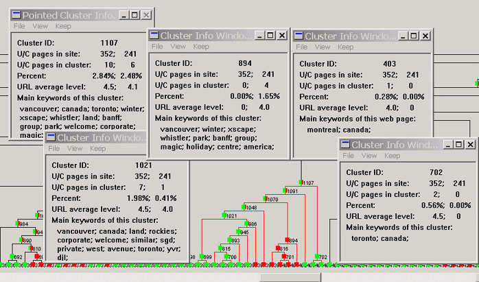 Figure 10. Drilling down the cluster tree: travel application