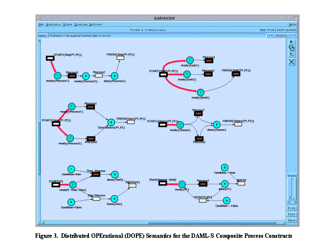 Text Box:  
Figure 3.  Distributed OPErational (DOPE) Semantics for the DAML-S Composite Process Constructs

