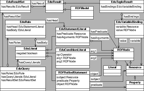 \begin{figure}\centering\epsfig{file=DtlgModel.eps, width=\columnwidth}\end{figure}