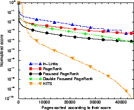 \includegraphics[width=60mm]{linuxDistribution.eps}