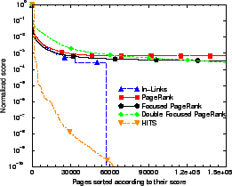 \includegraphics[width=60mm]{cucinaDistribution.eps}