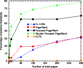\includegraphics[width=60mm]{golfGoodLogToRes.eps}