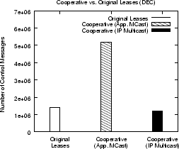 \begin{figure}\begin{center}
\epsfig{figure=graphs/multicast.ctrlMsg.eps,width=2.25in}
\end{center}\end{figure}
