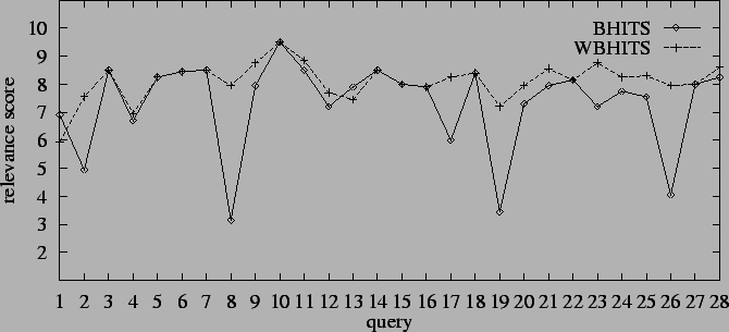 \begin{figure*}\centering\epsfig{file=PureBhHITS_WtPureBhHITS.eps,width=6.5in}\end{figure*}