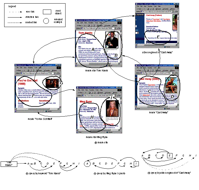 �ı���:  
Figure 7: Illustrative examples

