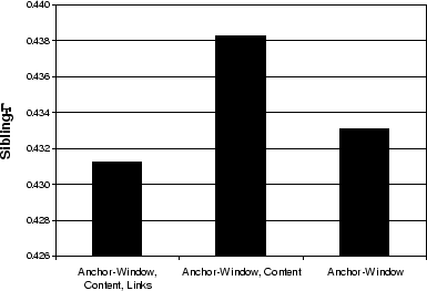 \begin{figure}\begin{center}\epsfig{file=simsearch-hybrid.eps, width = .7\linewidth}\end{center}\end{figure}