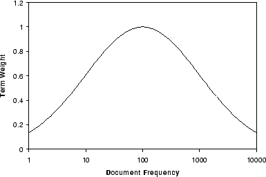 \begin{figure}\begin{center}\epsfig{file=simsearch-nmdf.eps, width = .7\linewidth}\end{center}\end{figure}