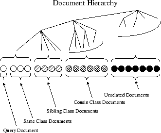 \begin{figure}\begin{center} \epsfig{file=hierarchy_to_ordering.eps, width=0.6\linewidth}\end{center}\end{figure}