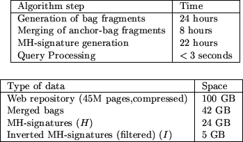 \begin{figure}\begin{center} {\small\begin{tabular}{\vert l\vert l\vert} \hline ... ...ed) ($I$) & 5 GB \ \hline \end{tabular}} \vspace{-2ex}\end{center}\end{figure}