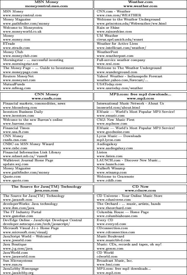 \begin{figure*}{ \enlargethispage{4\baselineskip} \begin{center} \scriptsize\par... ....mp3.com\ \hline \end{tabular}\end{center}\par } \vspace{-0.2in} \end{figure*}