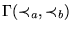 $\Gamma(\prec_a,\prec_b)$