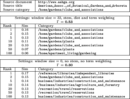 \begin{figure}\begin{center} {%%\tiny \scriptsize\begin{tabular}{\vert r\vert c\... ...struction_and_maintenance\vert\ \hline \end{tabular}} \end{center}\end{figure}