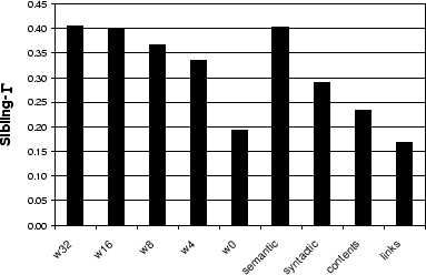 \begin{figure}\begin{center} \epsfig{file=simsearch-suite.eps, width = .7\linewidth} \end{center}\par\end{figure}