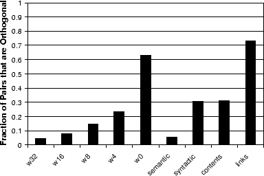 \begin{figure}\begin{center}\epsfig{file=simsearch-ortho.eps, width = .7\linewidth}\end{center}\end{figure}