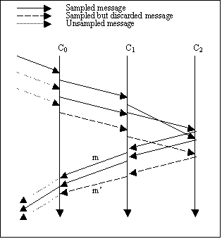 Concurrent Web Interactions