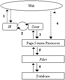 Figure 3. Page recording flowchart