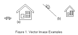 Figure 1. Vector Image Examples