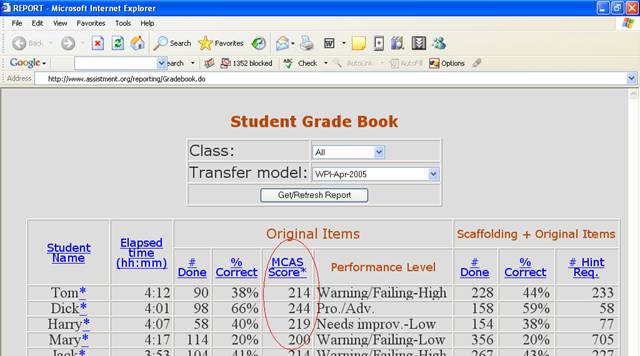 Figure 1. Part of a real teacher report <a href='#rf5'>[5]</a>, showing students&rsquo; (with fake names) &ldquo;expected&rdquo; MCAS scaled score (circled on the screen shot) based upon their performance only on the original questions.