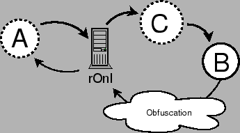 \includegraphics[width=3in]{figures/experiment_3_4_diagram}