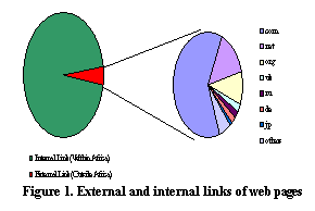 External and internal
    links of web pages from African ccTLDs
