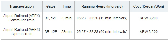 Korea city air terminal