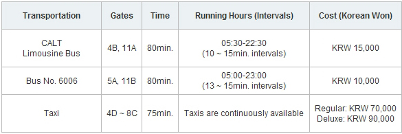 Gimpo International Airport
