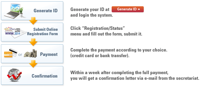 registration procedure