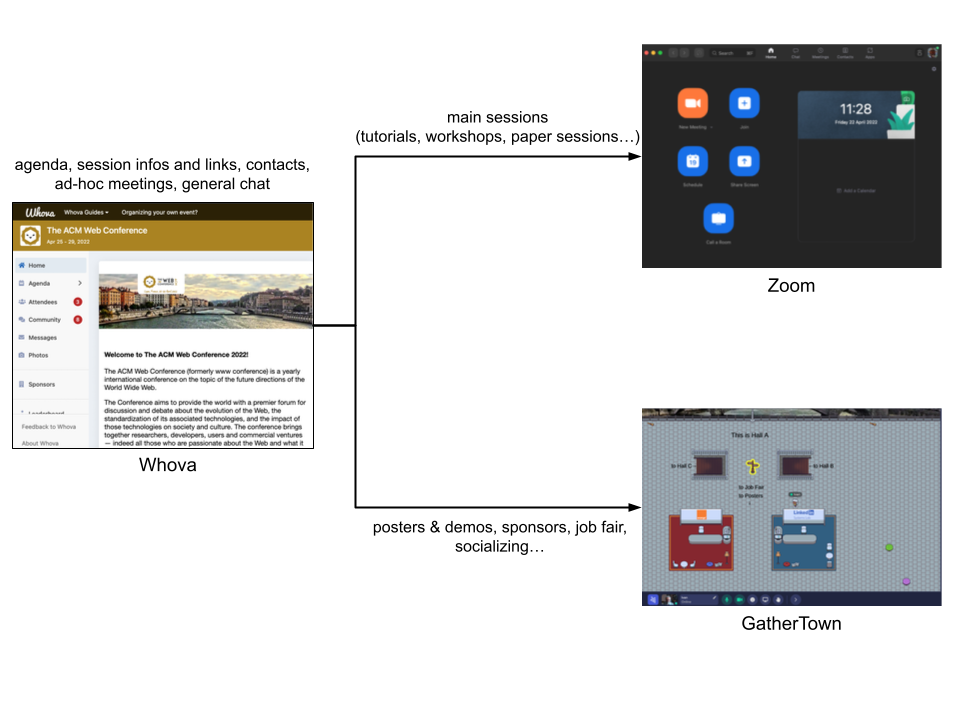 Global Organization Schema